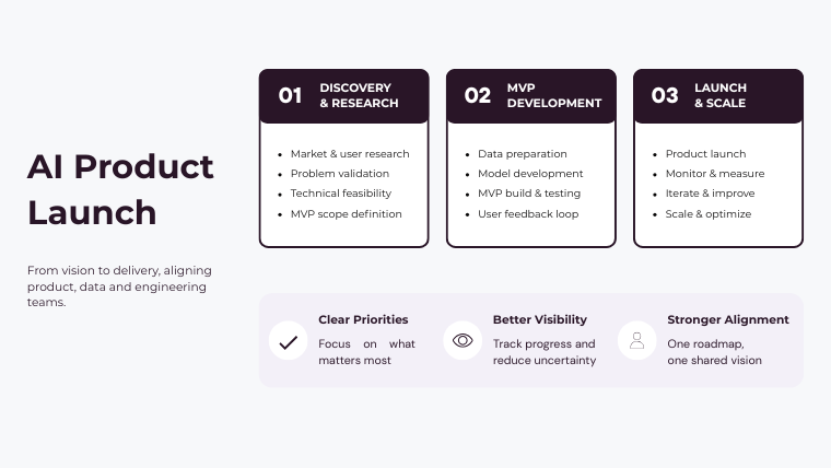 AI Product Launch